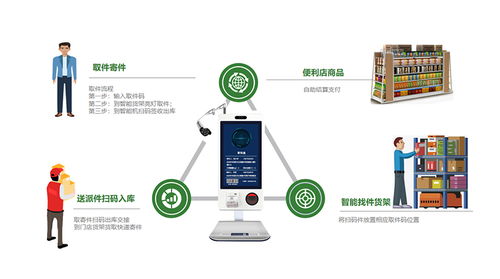 中國首款無人智能快遞貨架與無人飛行器結合 重塑快遞末端的創新革命